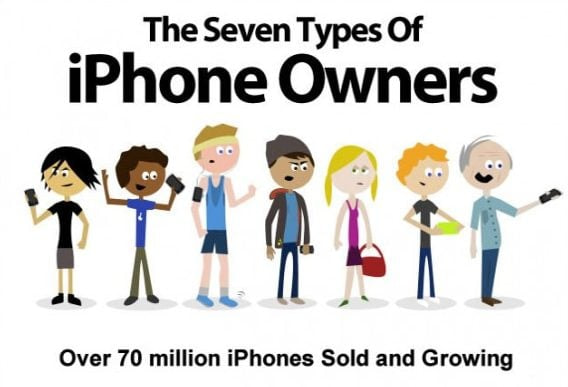 The 7 Types Of IPhone Users/Owner