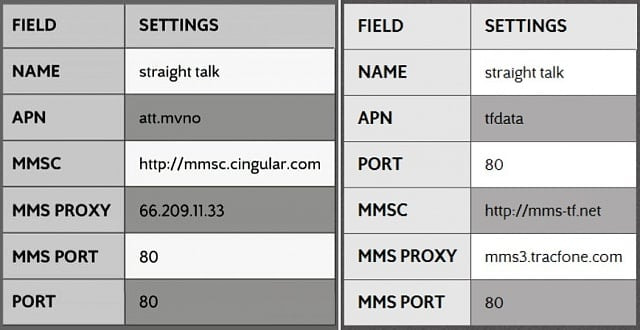 How to fix HTC ONE M8 Mobile Data Not Connecting