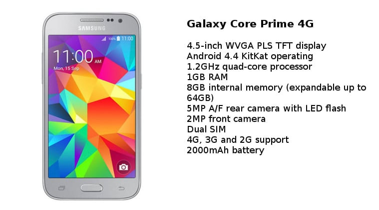 Samsung Galaxy Core Prime 4G: A Pure Blend of Specs and Quality with LTE Support