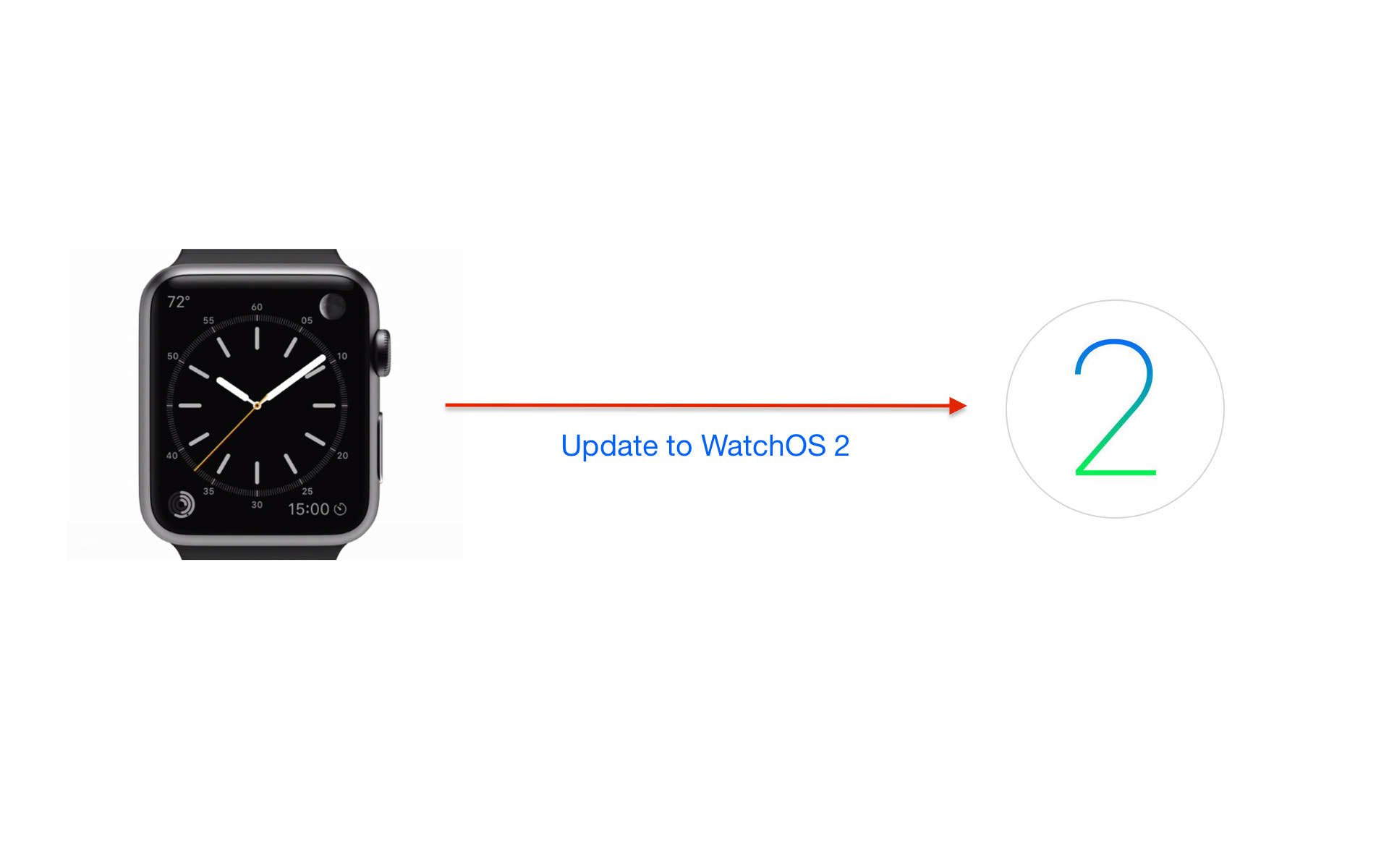 How to Update your Apple Watch WatchOS 2 Developer safely