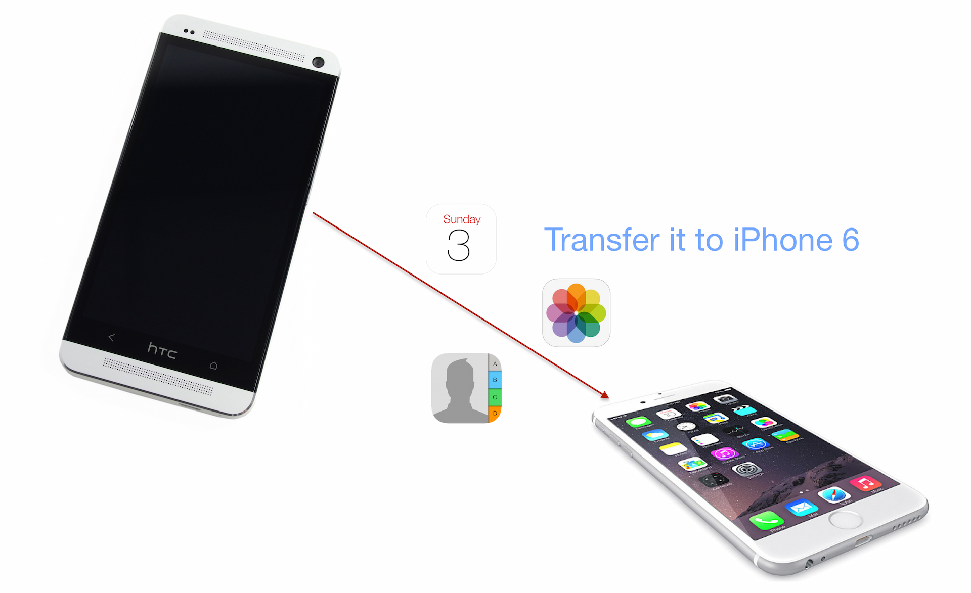 How to Transfer Contacts, Calendar, Photos and Videos from Android to iPhone 6