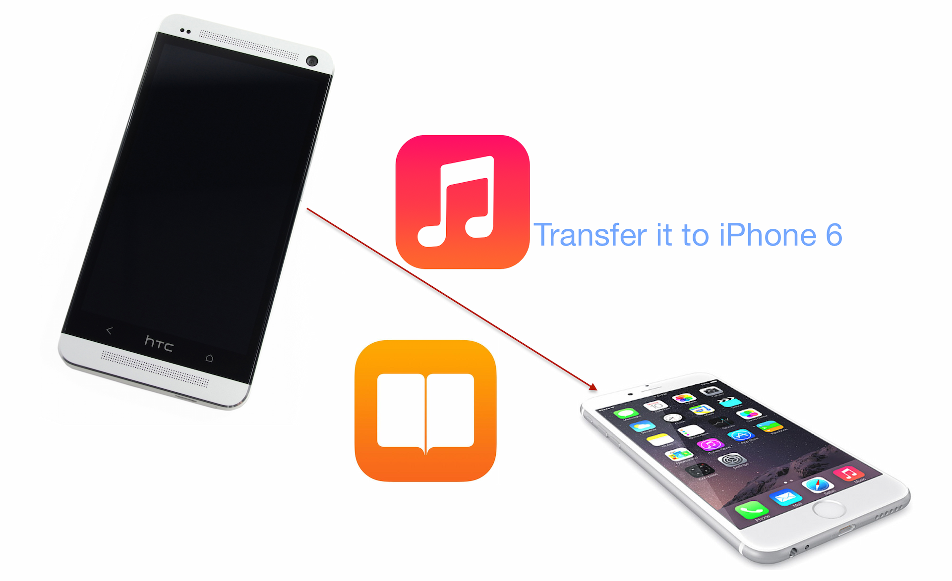 How To Transfer Music, Books and Pdfs from Android to iPhone 6