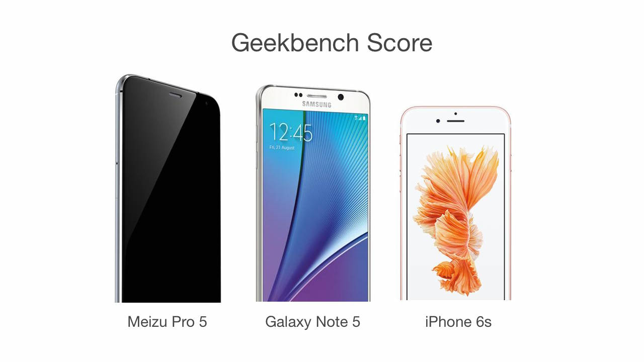 Does Meizu Pro 5 beats Samsung Galaxy Note 5 and iPhone 6s in Geekbench Score?