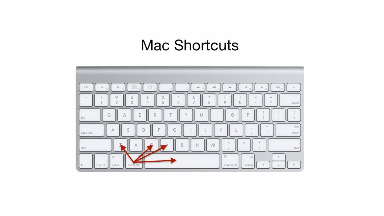 Some Important Mac Keyboard Shortcuts That You Need To Know
