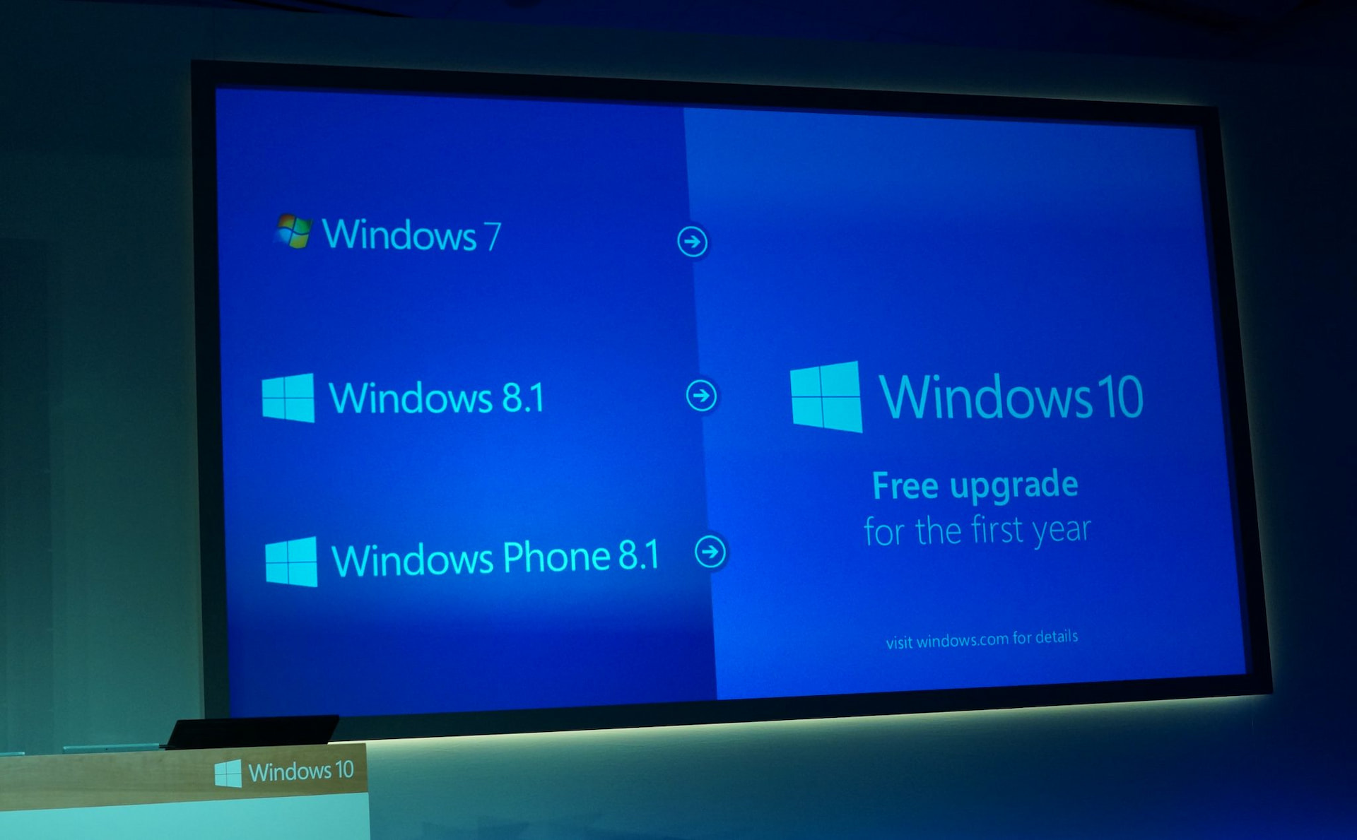 How to Upgrade From Windows 8.1 to Windows 10