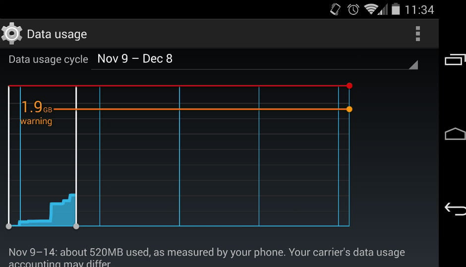 How To Set A Data Limit On Galaxy S8