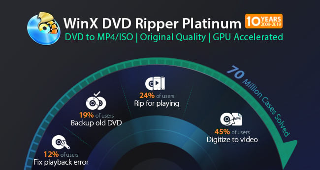 Three Steps Only, Backup DVD to ISO Flawlessly with WinX DVD Ripper